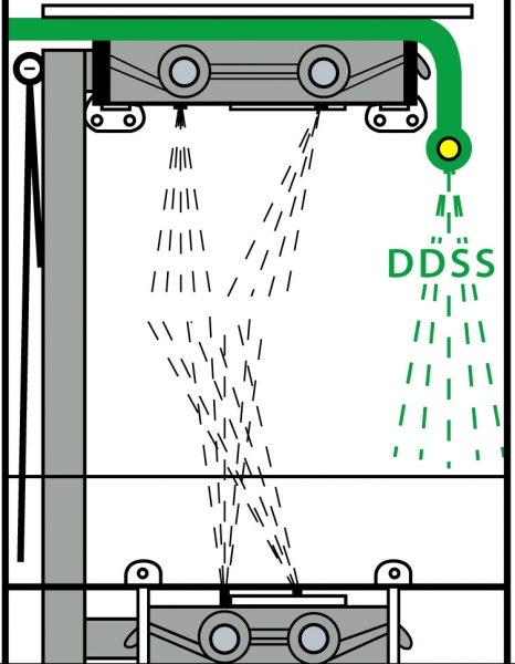 Машина посудомоечная конвейерная DIHR QX 536 SX+DDE-GROUP+HRF20+DRF69+DIV (2PCS)