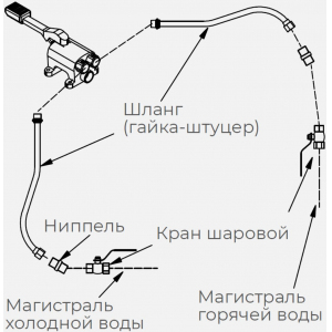 Аксессуары для моечных ванн Kayman 208496