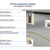 Модуль барный холодильный HICOLD GN 1/TN 1G