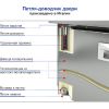 Стол холодильный саладетта HICOLD SLE1-111SN (1/3) КРЫШКА
