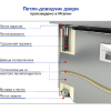 Стол холодильный низкий HICOLD GN 12/BR2 TN LT